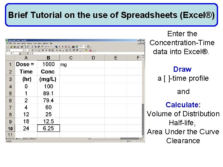 Brief Tutorial on the use of Spreadsheets (Excel®) Enter the Concentration-Time data into Excel®.