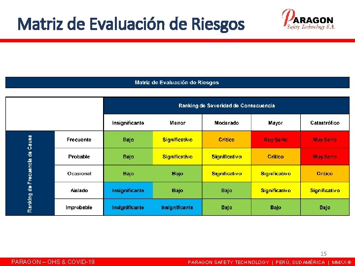 Matriz de Evaluación de Riesgos 15 PARAGON – OHS & COVID-19 PARAGON SAFETY TECHNOLOGY Matriz de Evaluación de Riesgos 15 PARAGON – OHS & COVID-19 PARAGON SAFETY TECHNOLOGY