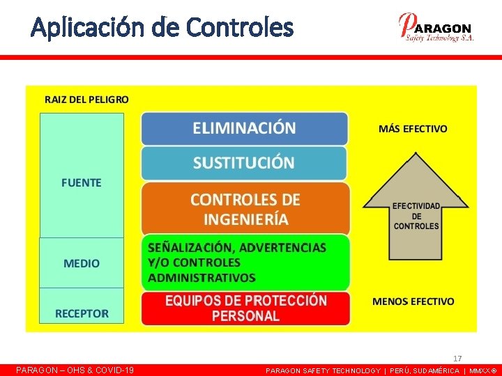 Aplicación de Controles 17 PARAGON – OHS & COVID-19 PARAGON SAFETY TECHNOLOGY | PERÚ, Aplicación de Controles 17 PARAGON – OHS & COVID-19 PARAGON SAFETY TECHNOLOGY | PERÚ,