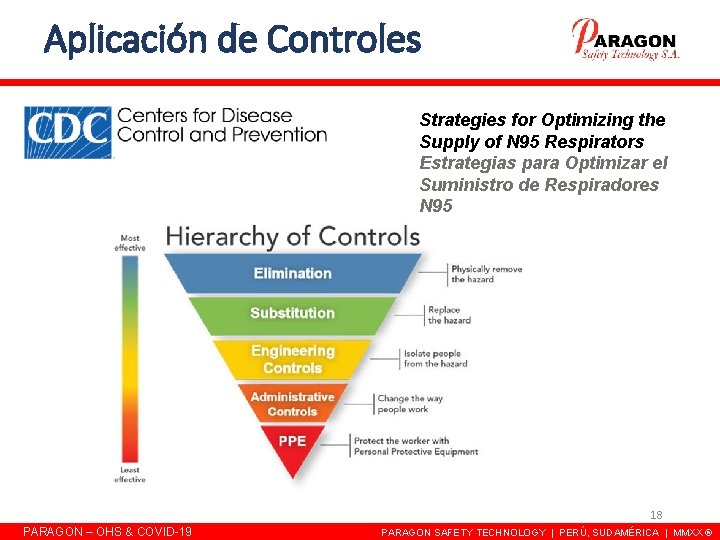 Aplicación de Controles Strategies for Optimizing the Supply of N 95 Respirators Estrategias para Aplicación de Controles Strategies for Optimizing the Supply of N 95 Respirators Estrategias para