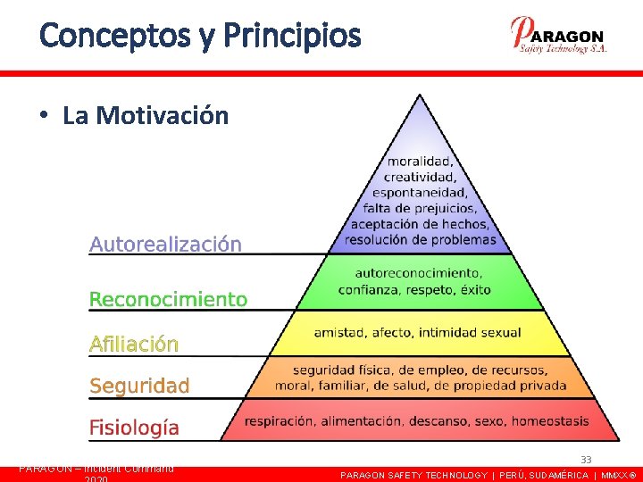 Conceptos y Principios • La Motivación PARAGON – Incident Command 33 PARAGON SAFETY TECHNOLOGY Conceptos y Principios • La Motivación PARAGON – Incident Command 33 PARAGON SAFETY TECHNOLOGY