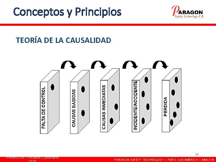 GESTIN DE LA SEGURIDAD Y SALUD OCUPACIONAL y