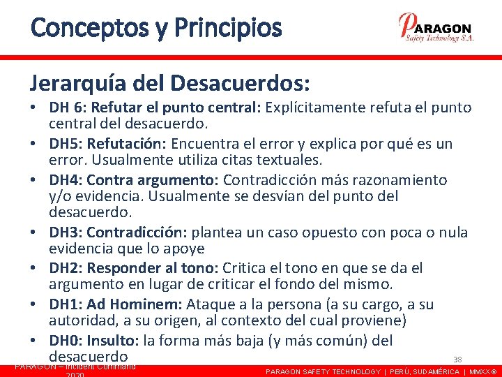 Conceptos y Principios Jerarquía del Desacuerdos: • DH 6: Refutar el punto central: Explícitamente Conceptos y Principios Jerarquía del Desacuerdos: • DH 6: Refutar el punto central: Explícitamente