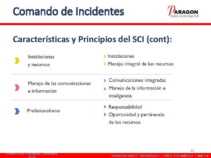 Comando de Incidentes Características y Principios del SCI (cont): PARAGON – Incident Command 42 Comando de Incidentes Características y Principios del SCI (cont): PARAGON – Incident Command 42