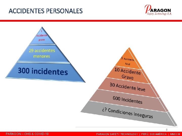 ACCIDENTES PERSONALES 8 PARAGON – OHS & COVID-19 PARAGON SAFETY TECHNOLOGY | PERÚ, SUDAMÉRICA ACCIDENTES PERSONALES 8 PARAGON – OHS & COVID-19 PARAGON SAFETY TECHNOLOGY | PERÚ, SUDAMÉRICA