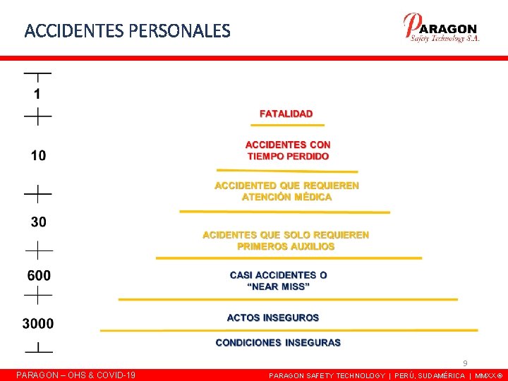 ACCIDENTES PERSONALES 9 PARAGON – OHS & COVID-19 PARAGON SAFETY TECHNOLOGY | PERÚ, SUDAMÉRICA ACCIDENTES PERSONALES 9 PARAGON – OHS & COVID-19 PARAGON SAFETY TECHNOLOGY | PERÚ, SUDAMÉRICA