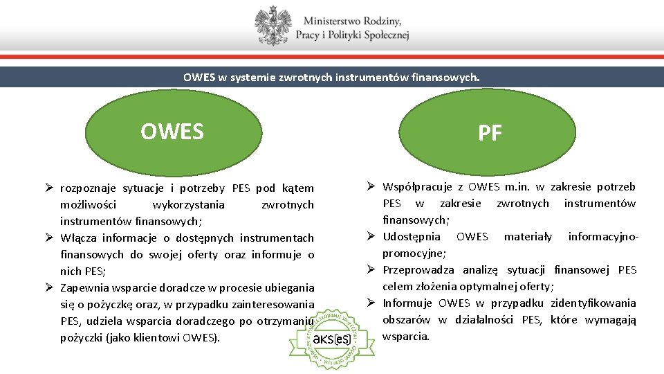 OWES w systemie zwrotnych instrumentów finansowych. OWES Ø rozpoznaje sytuacje i potrzeby PES pod
