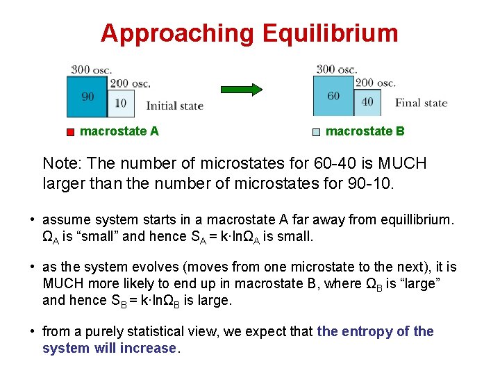 Approaching Equilibrium macrostate A macrostate B Note: The number of microstates for 60 -40