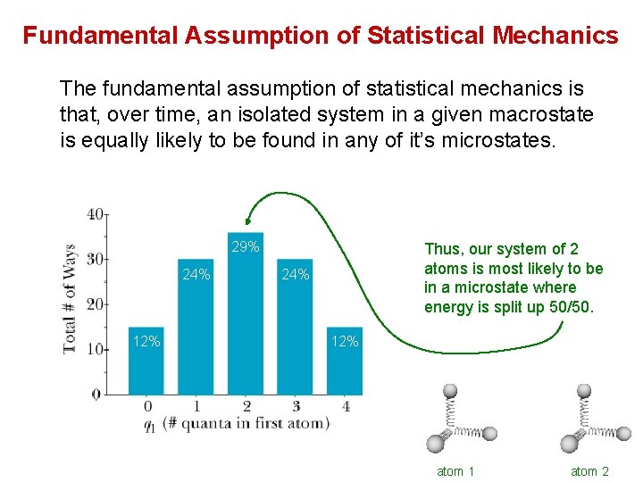 Fundamental Assumption of Statistical Mechanics The fundamental assumption of statistical mechanics is that, over
