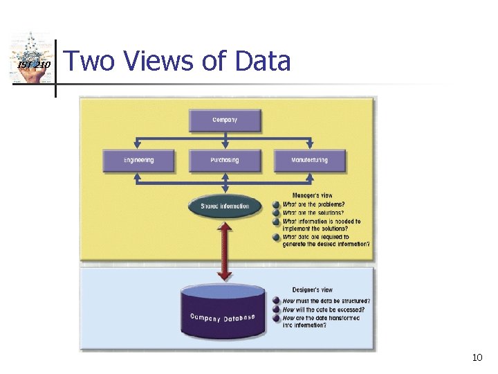 IST 210 Two Views of Data 10 