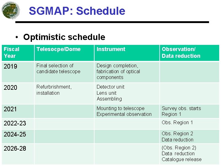 SGMAP: Schedule • Optimistic schedule Fiscal Year Telesocpe/Dome Instrument 2019 Final selection of candidate