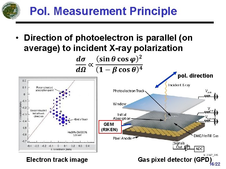 Pol. Measurement Principle • Direction of photoelectron is parallel (on average) to incident X-ray
