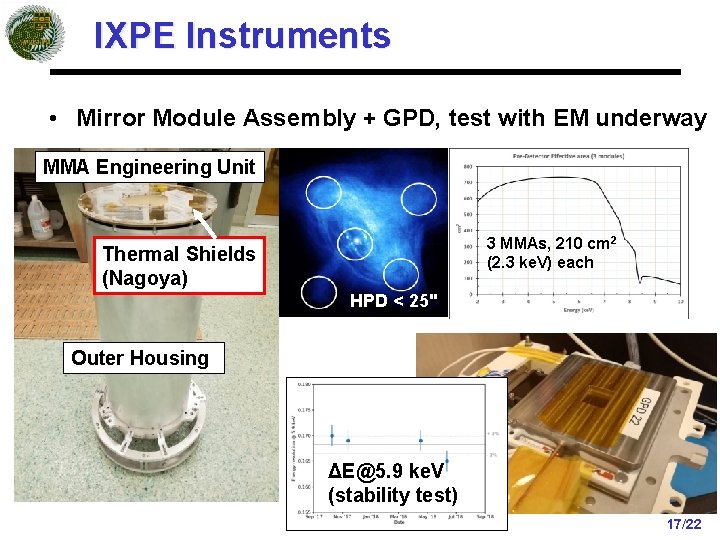 IXPE Instruments • Mirror Module Assembly + GPD, test with EM underway MMA Engineering