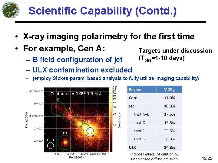 Scientific Capability (Contd. ) • X-ray imaging polarimetry for the first time • For