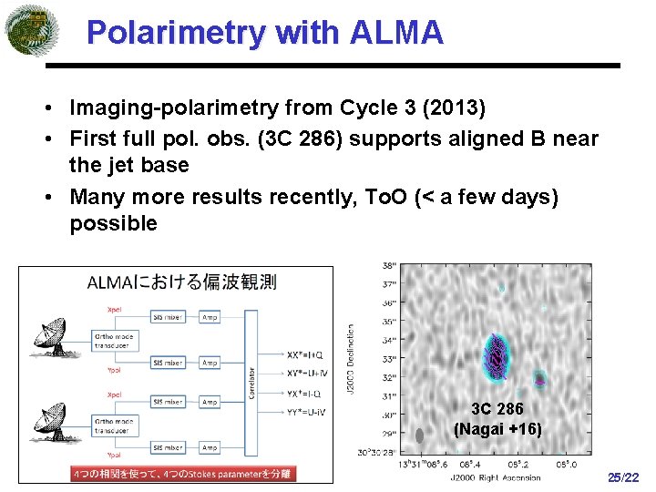 Polarimetry with ALMA • Imaging-polarimetry from Cycle 3 (2013) • First full pol. obs.
