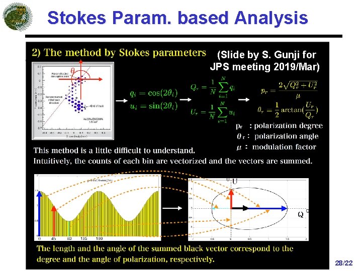 Stokes Param. based Analysis • Will move to backup (Slide by S. Gunji for