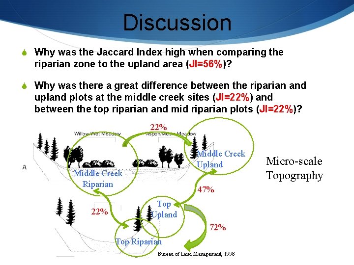 Discussion S Why was the Jaccard Index high when comparing the riparian zone to