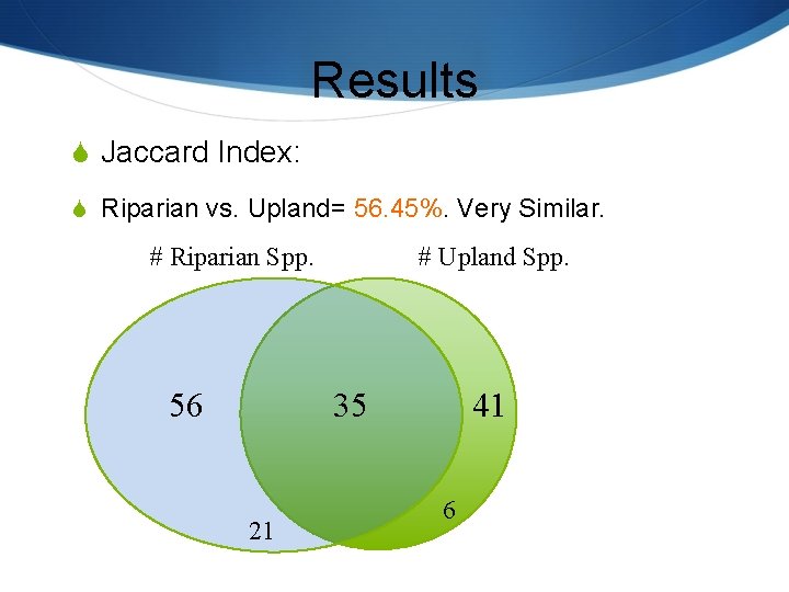 Results S Jaccard Index: S Riparian vs. Upland= 56. 45%. Very Similar. ## Riparian
