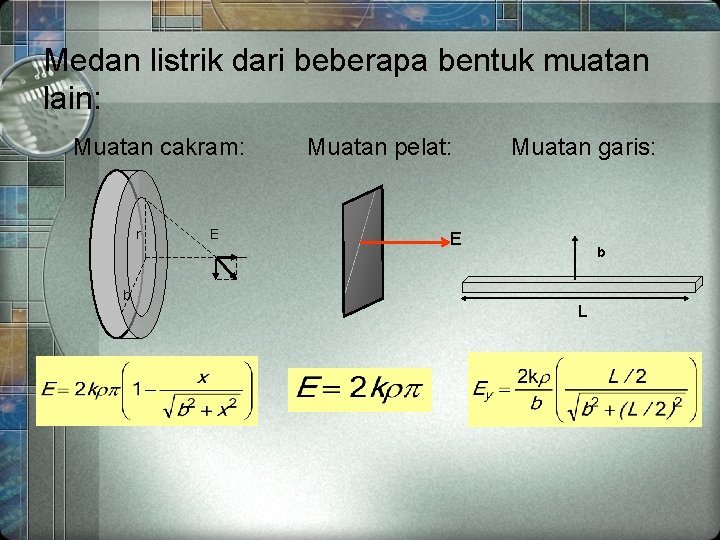 Medan listrik dari beberapa bentuk muatan lain: Muatan cakram: r b E Muatan pelat: