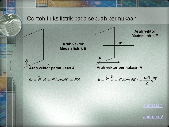 Contoh fluks listrik pada sebuah permukaan Arah vektor Medan listrik E 30 o Arah