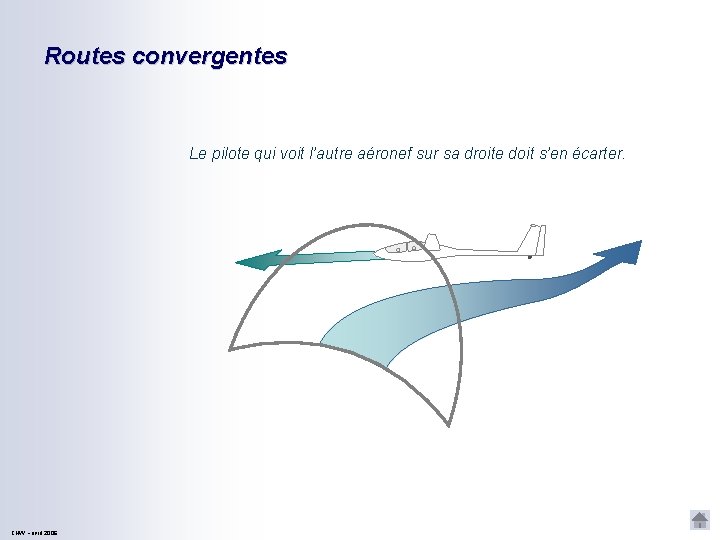 Routes convergentes Le pilote qui voit l’autre aéronef sur sa droite doit s’en écarter.