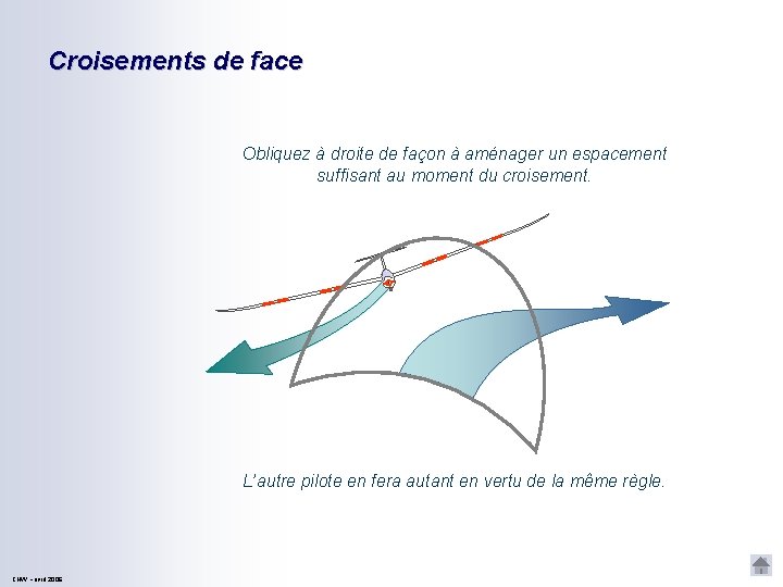 Croisements de face Obliquez à droite de façon à aménager un espacement suffisant au