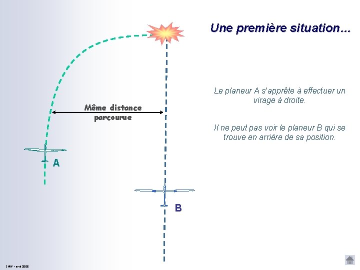 Une première situation… Le planeur A s’apprête à effectuer un virage à droite. Même