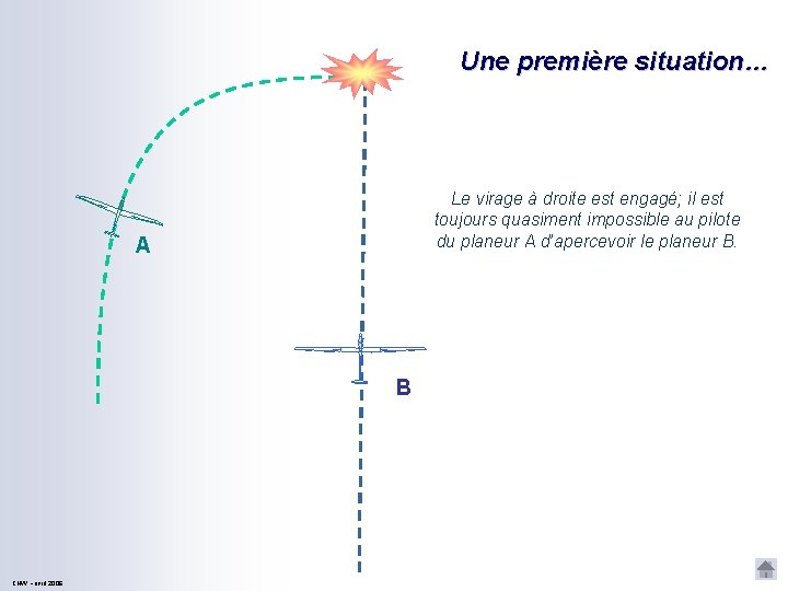 Une première situation… Le virage à droite est engagé; il est toujours quasiment impossible