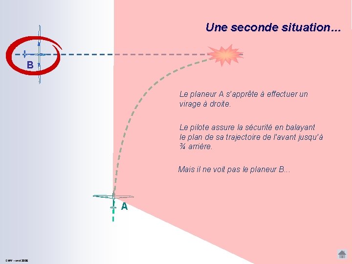 Une seconde situation… B Le planeur A s’apprête à effectuer un virage à droite.