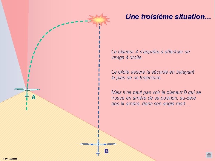 Une troisième situation… Le planeur A s’apprête à effectuer un virage à droite. Le