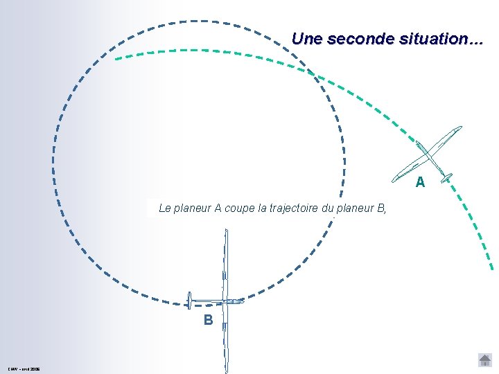 Une seconde situation… A Le planeur A coupe la trajectoire du planeur B, B