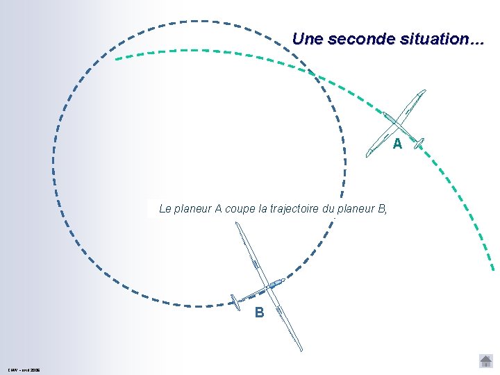 Une seconde situation… A Le planeur A coupe la trajectoire du planeur B, B