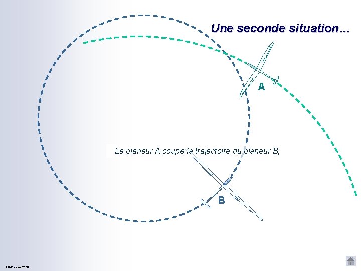 Une seconde situation… A Le planeur A coupe la trajectoire du planeur B, B