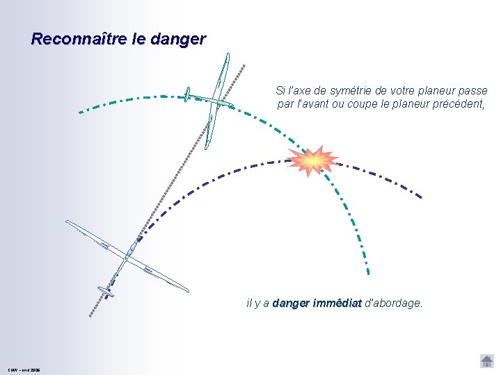 Reconnaître le danger Si l’axe de symétrie de votre planeur passe par l’avant ou