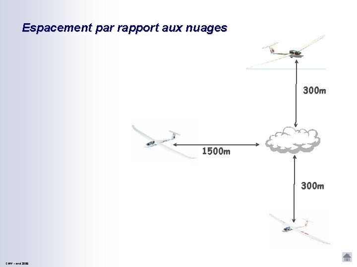 Espacement par rapport aux nuages 300 m 1500 m 300 m CNVV – avril