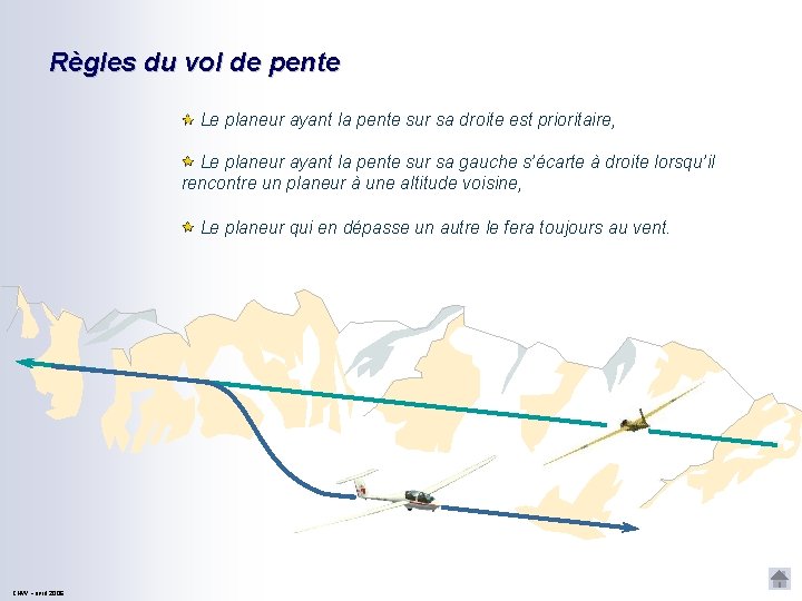 Règles du vol de pente Le planeur ayant la pente sur sa droite est