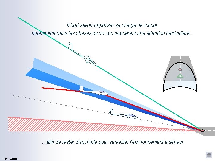 Il faut savoir organiser sa charge de travail, notamment dans les phases du vol