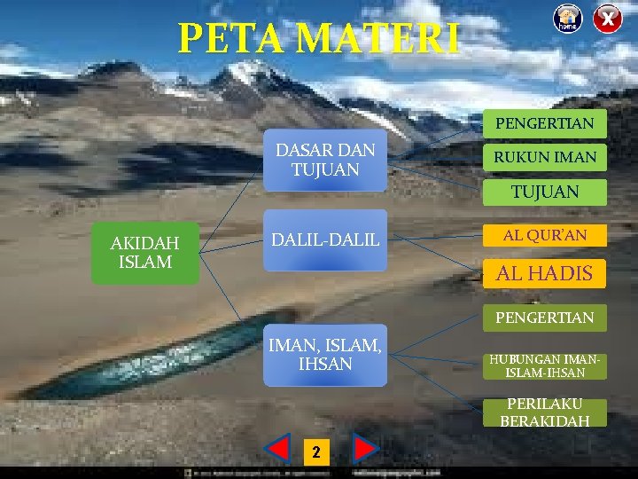 PETA MATERI PENGERTIAN DASAR DAN TUJUAN RUKUN IMAN TUJUAN AKIDAH ISLAM DALIL-DALIL AL QUR’AN