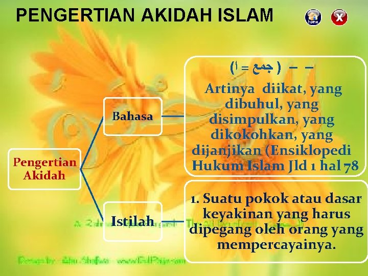 PENGERTIAN AKIDAH ISLAM ( – – ) ﺟﻤﻊ = ﺍ Bahasa Pengertian Akidah Istilah