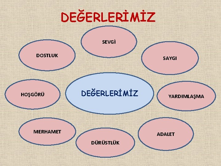 DEĞERLERİMİZ SEVGİ DOSTLUK HOŞGÖRÜ SAYGI DEĞERLERİMİZ MERHAMET YARDIMLAŞMA ADALET DÜRÜSTLÜK. . . 
