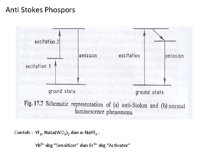 Anti Stokes Phospors Contoh : YF 3, Na. La(WO 4)2 dan α-Na. YF 4.