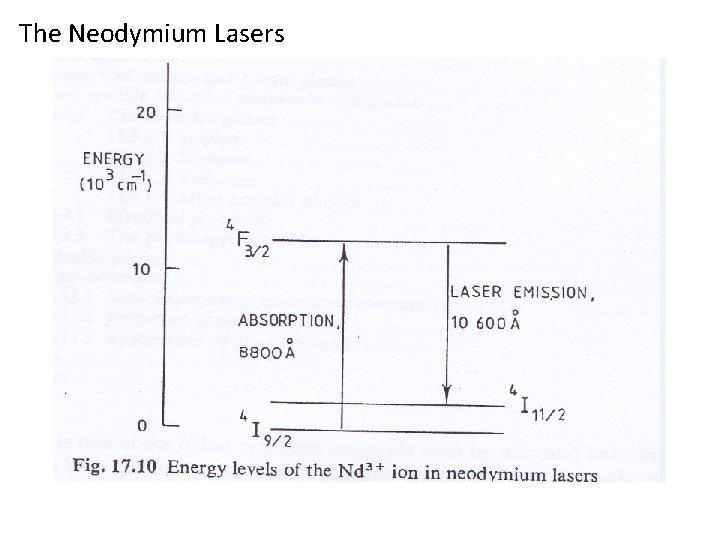 The Neodymium Lasers 