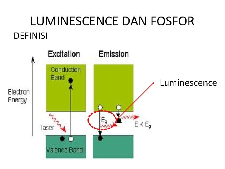 LUMINESCENCE DAN FOSFOR DEFINISI Luminescence 