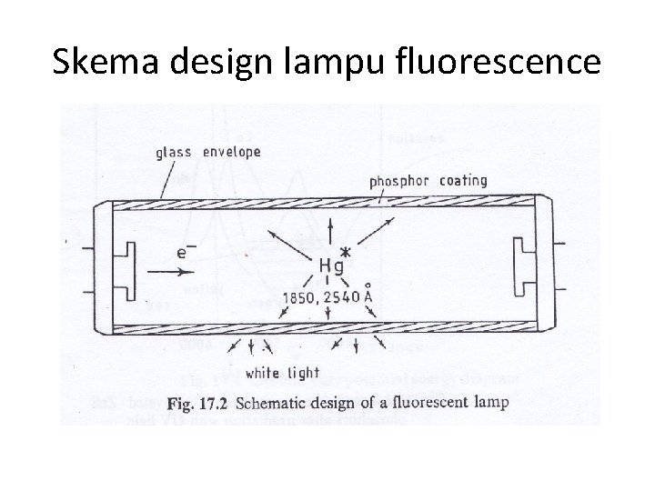 Skema design lampu fluorescence 