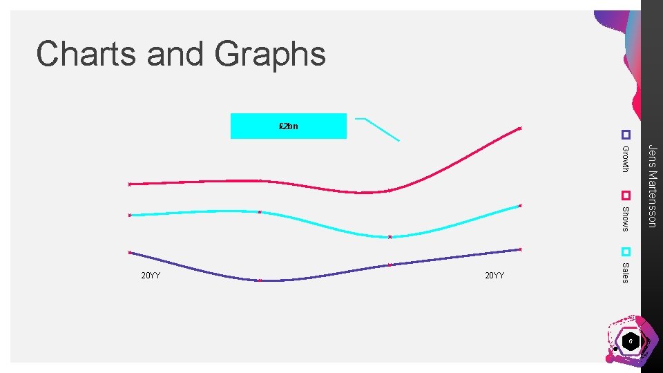 Charts and Graphs £ 2 bn Shows Sales 6 Jens Martensson Growth 20 YY