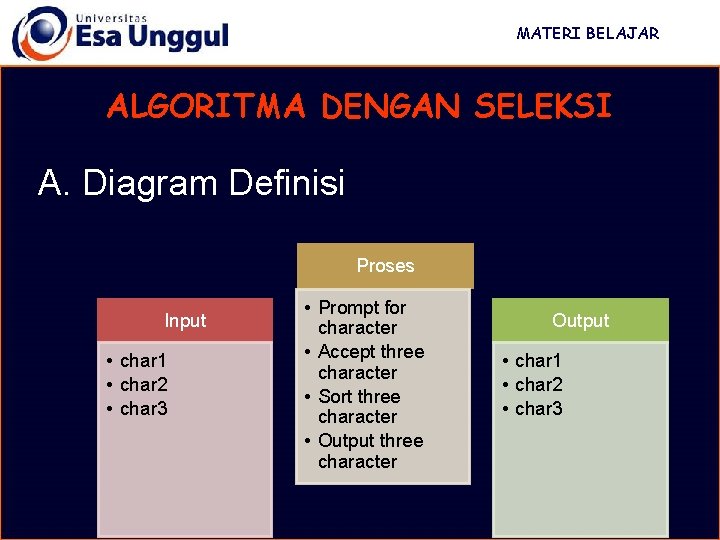 MATERI BELAJAR ALGORITMA DENGAN SELEKSI A. Diagram Definisi Proses Input • char 1 • MATERI BELAJAR ALGORITMA DENGAN SELEKSI A. Diagram Definisi Proses Input • char 1 •