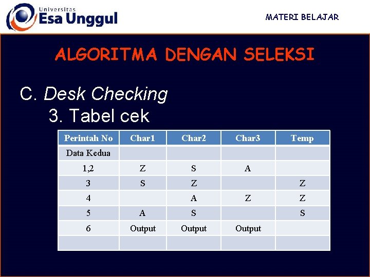 MATERI BELAJAR ALGORITMA DENGAN SELEKSI C. Desk Checking 3. Tabel cek Perintah No Char MATERI BELAJAR ALGORITMA DENGAN SELEKSI C. Desk Checking 3. Tabel cek Perintah No Char