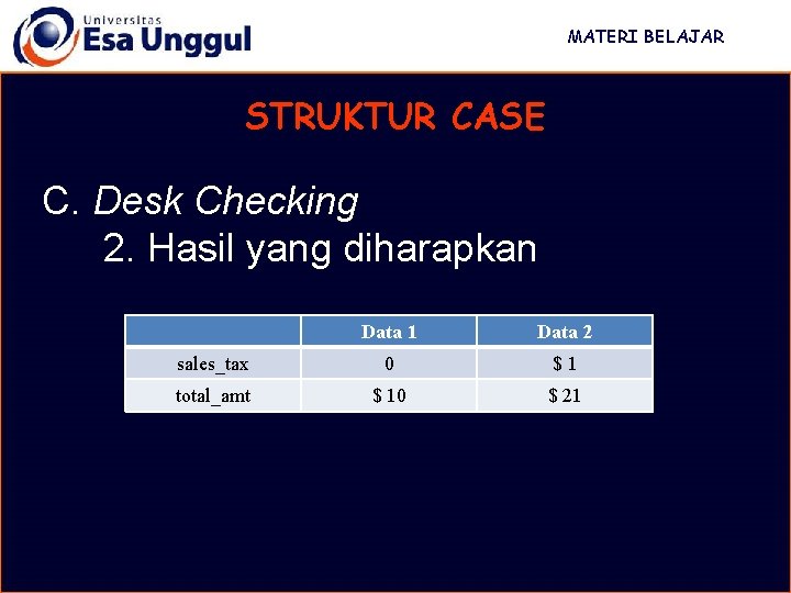 MATERI BELAJAR STRUKTUR CASE C. Desk Checking 2. Hasil yang diharapkan Data 1 Data MATERI BELAJAR STRUKTUR CASE C. Desk Checking 2. Hasil yang diharapkan Data 1 Data