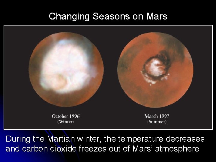 Changing Seasons on Mars During the Martian winter, the temperature decreases and carbon dioxide
