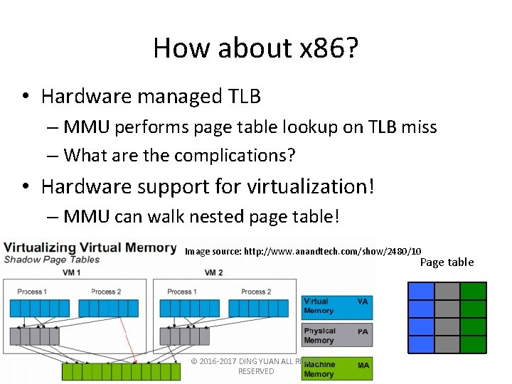 How about x 86? • Hardware managed TLB – MMU performs page table lookup